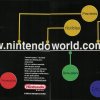 Propaganda Nintendo World Site 1999